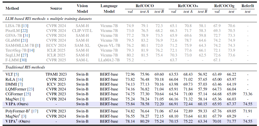 table1