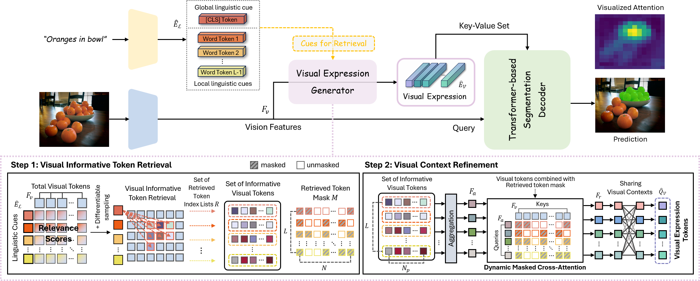 Overall architecture