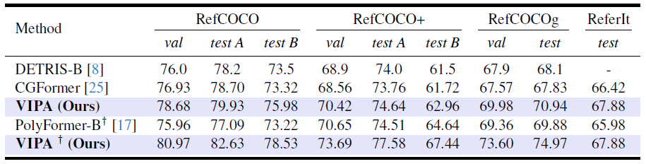 table2