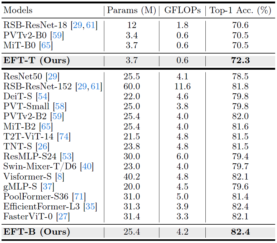 table2