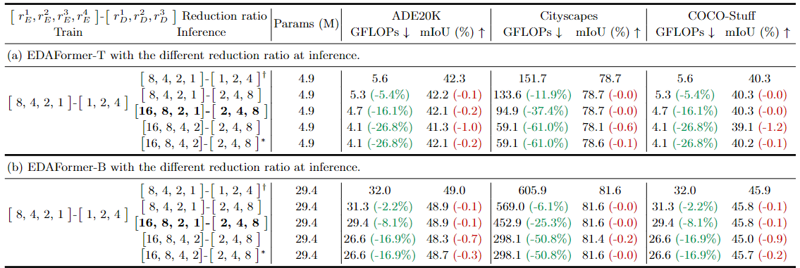 table4