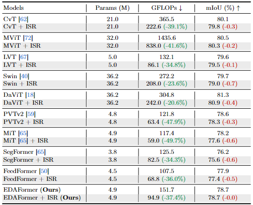 table7